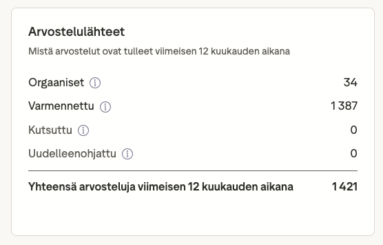 Sector alarm trust pilot kokemukset - arviointilähteet